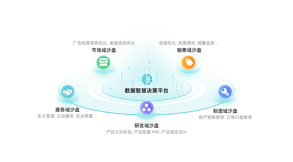 让决策智能惠及企业，实现更智能的战略决策和业务规划